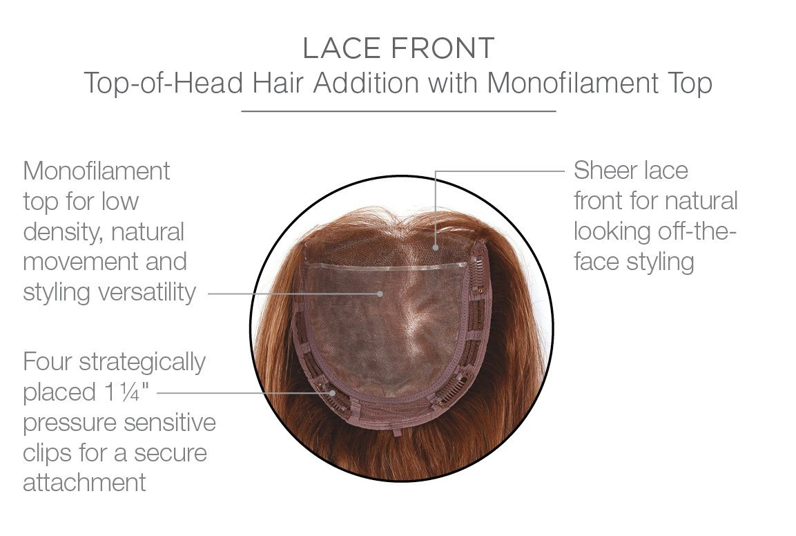 Raquel Welch Toppers - Special Effect - Human Hair
